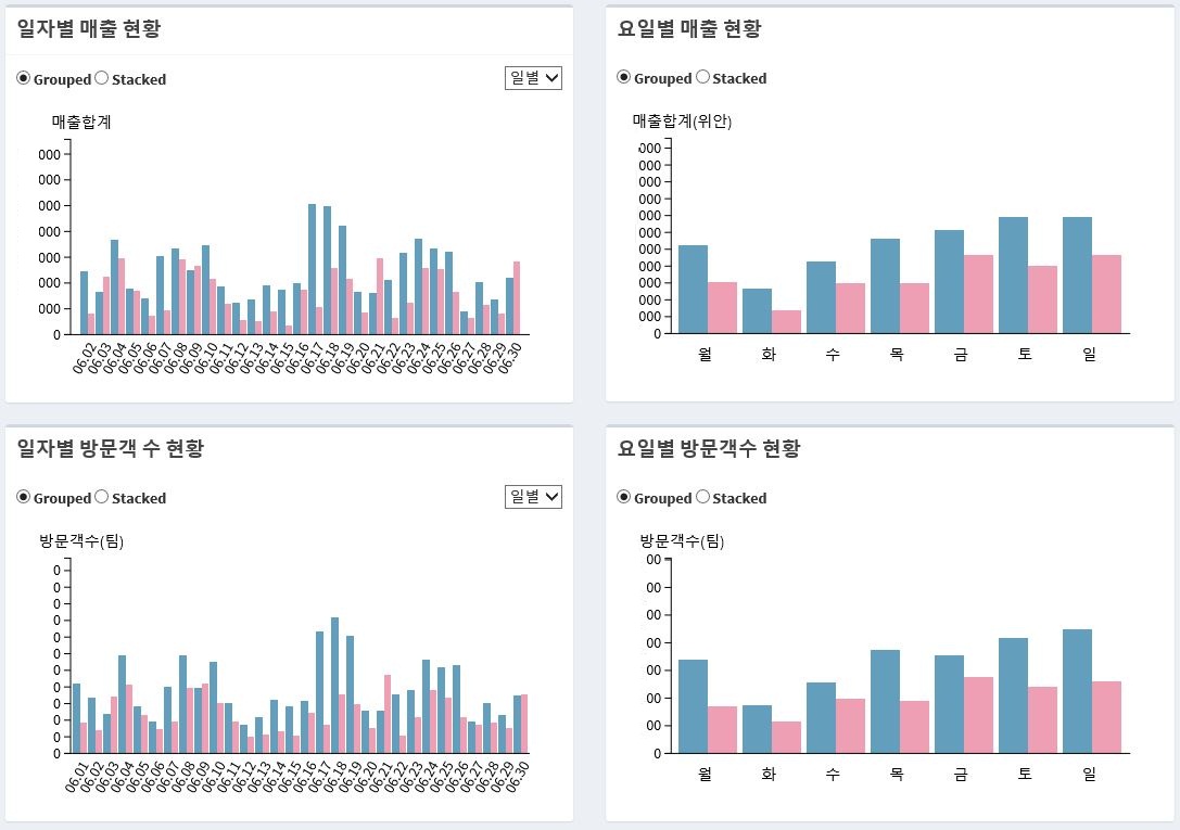 통계2