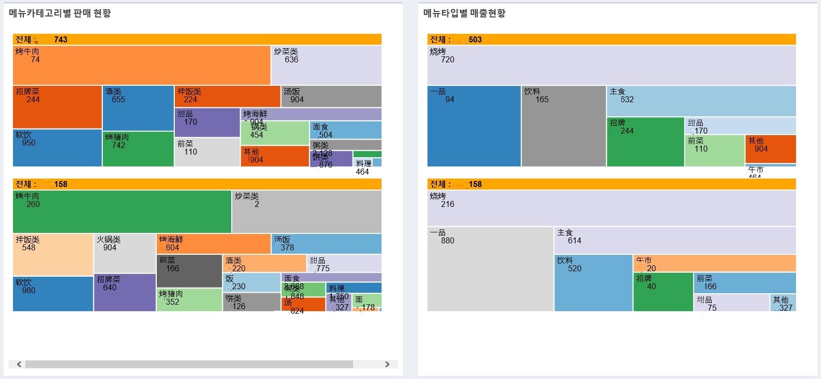 통계4