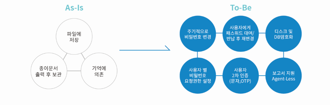 패스볼트 도입효과