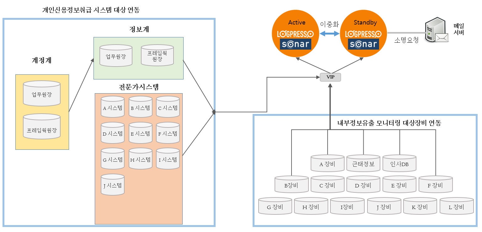 시스템 구성도