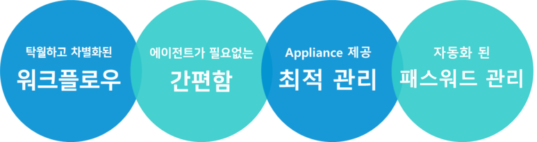 워크플로우, 에이전트가 필요없는 간편함, 최적관리, 자동화된 패스워드 관리